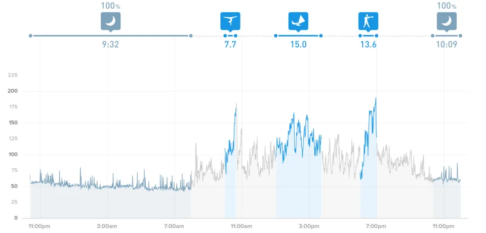 Olympic sailor heart rate