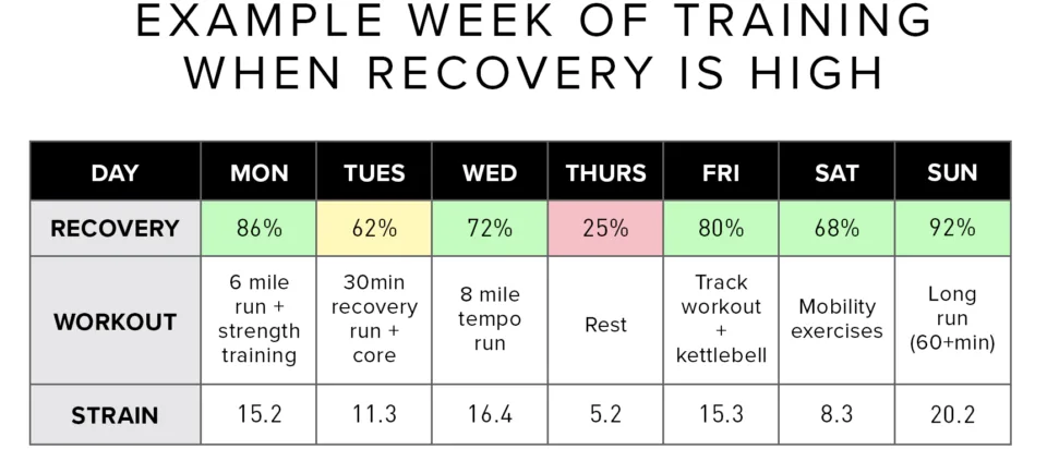 high recovery running training guide