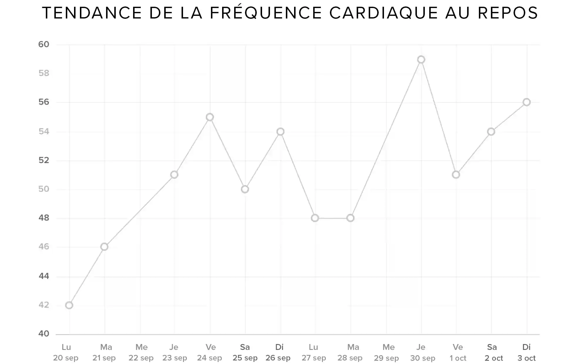 laura king pregnancy heart rate