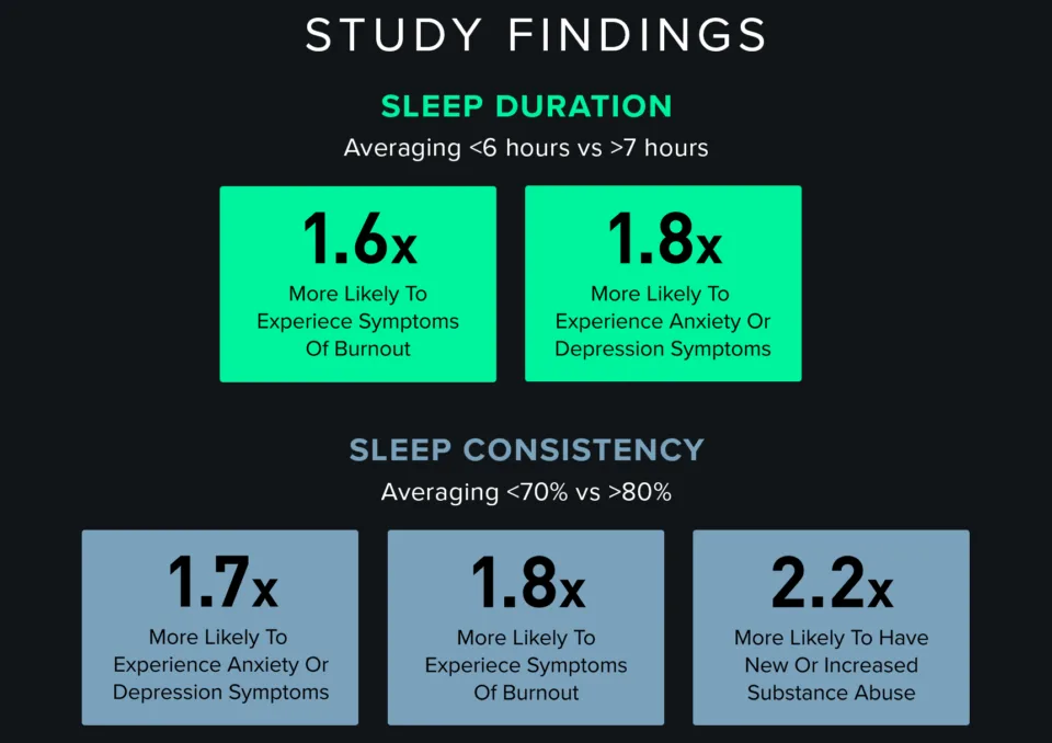 mental health sleep study findings