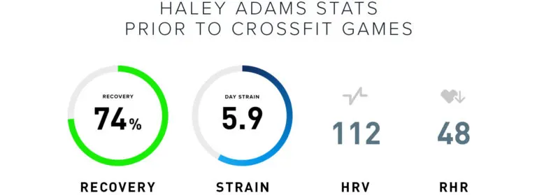 Haley Adams Heart rate metrics