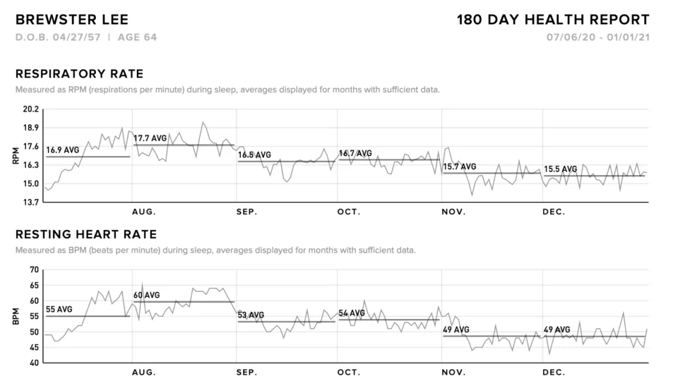 App Health Monitor Feature Displays Key Metrics