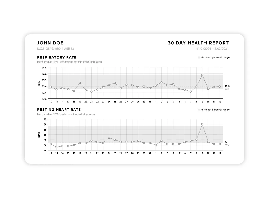 whoop health report