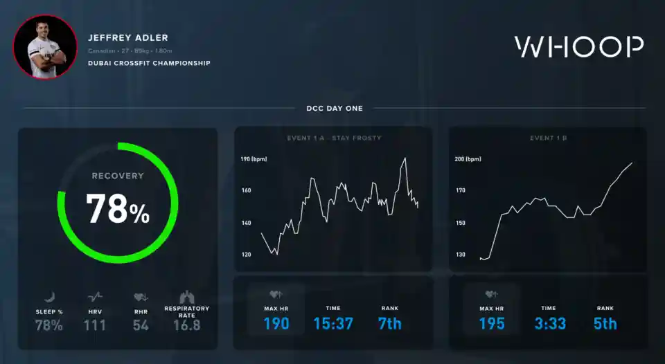Jeffrey adler snow heart rate