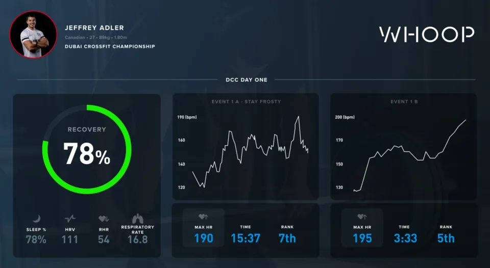 Jeffrey adler snow heart rate