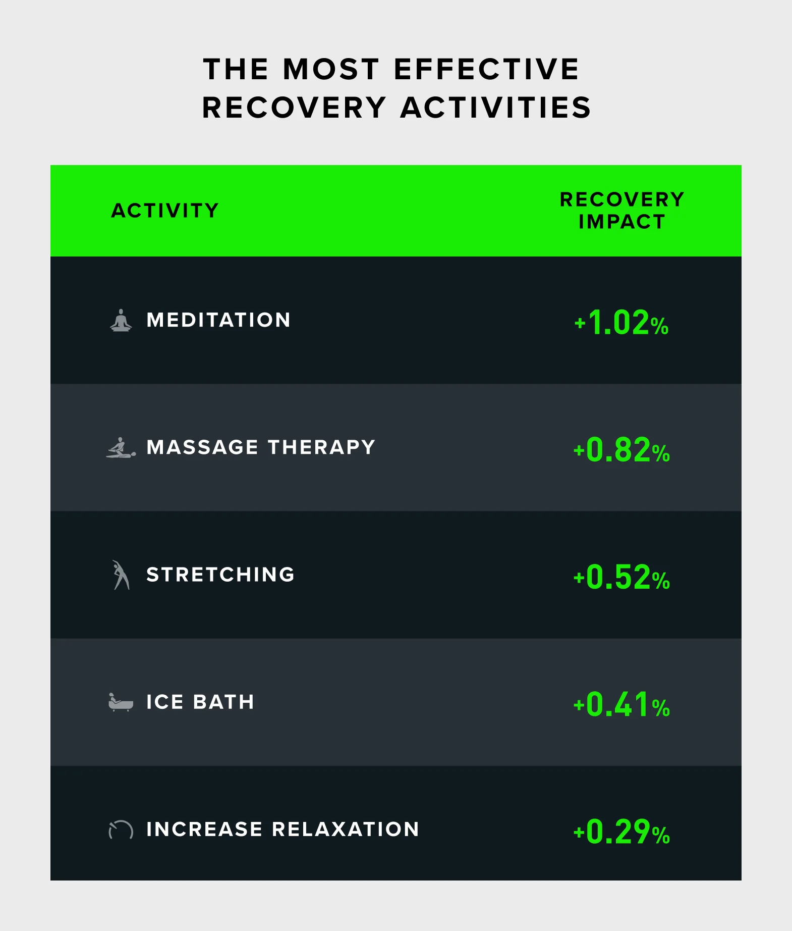 the-best-recovery-activities-according-to-whoop-members-whoop