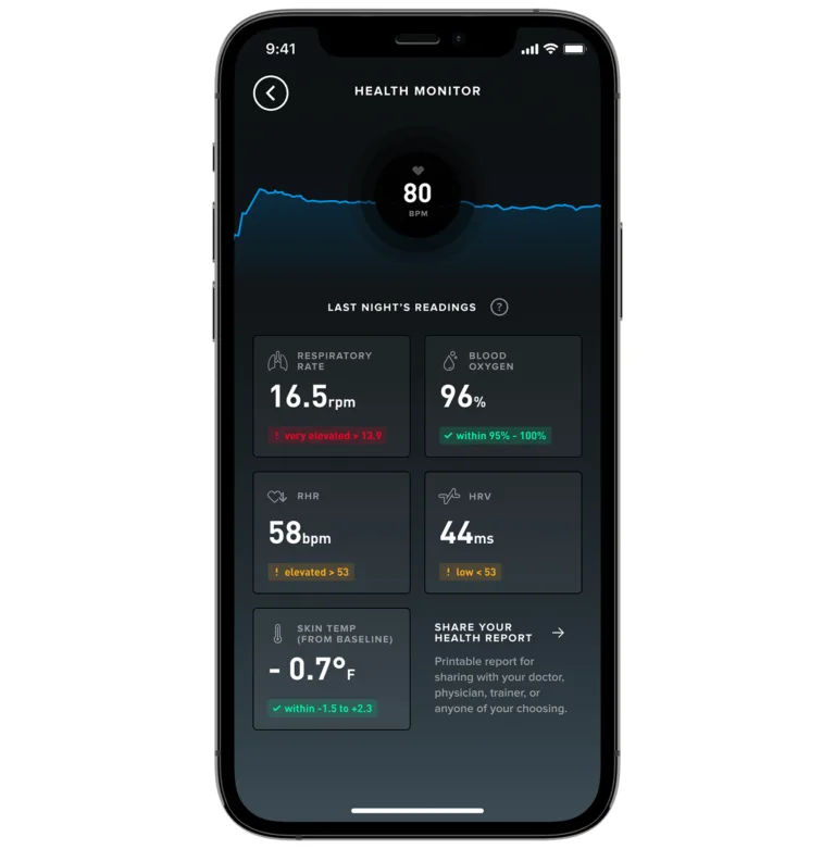 whoop 4.0 health monitor alerts