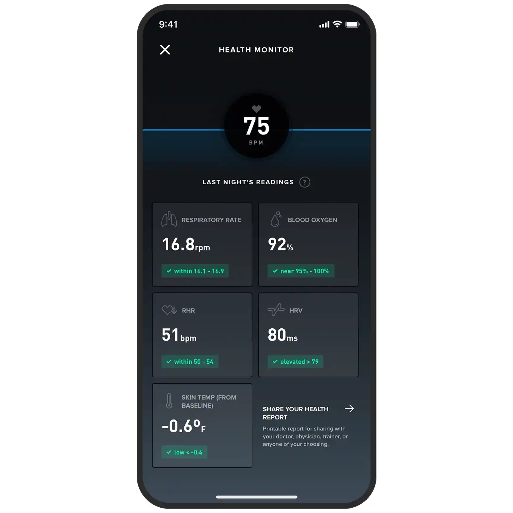 The Health Monitor: Breakdown of Key Metrics | WHOOP