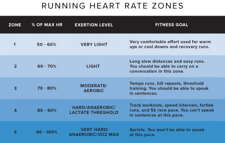 running heart rate chart