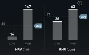 Your average HRV and resting heart rate on WHOOP.