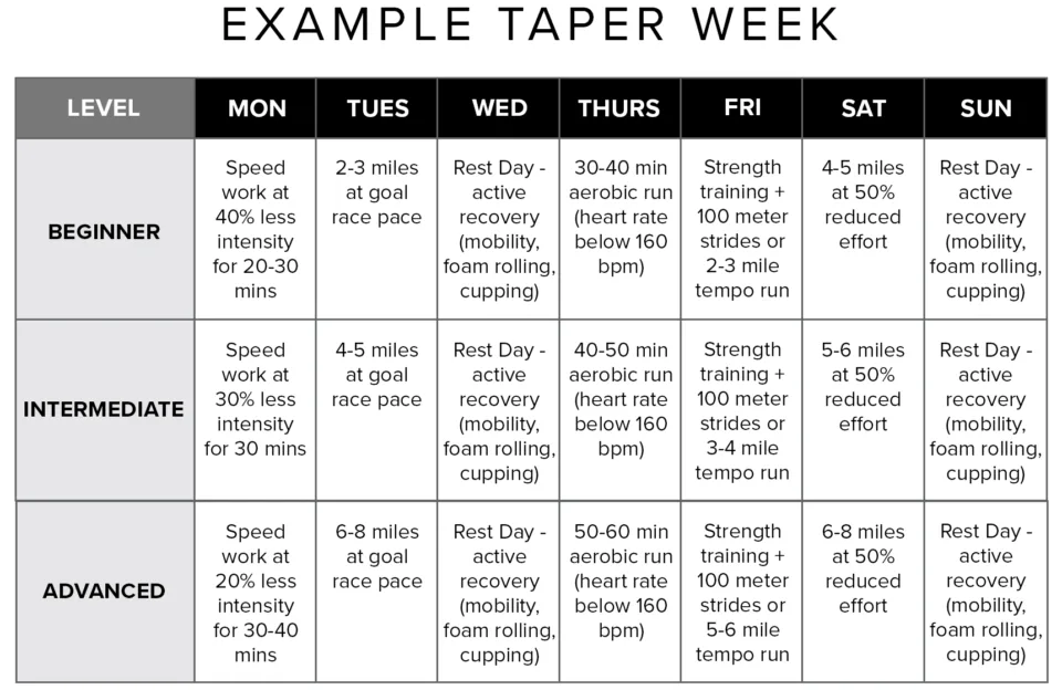 Marathon taper example training week