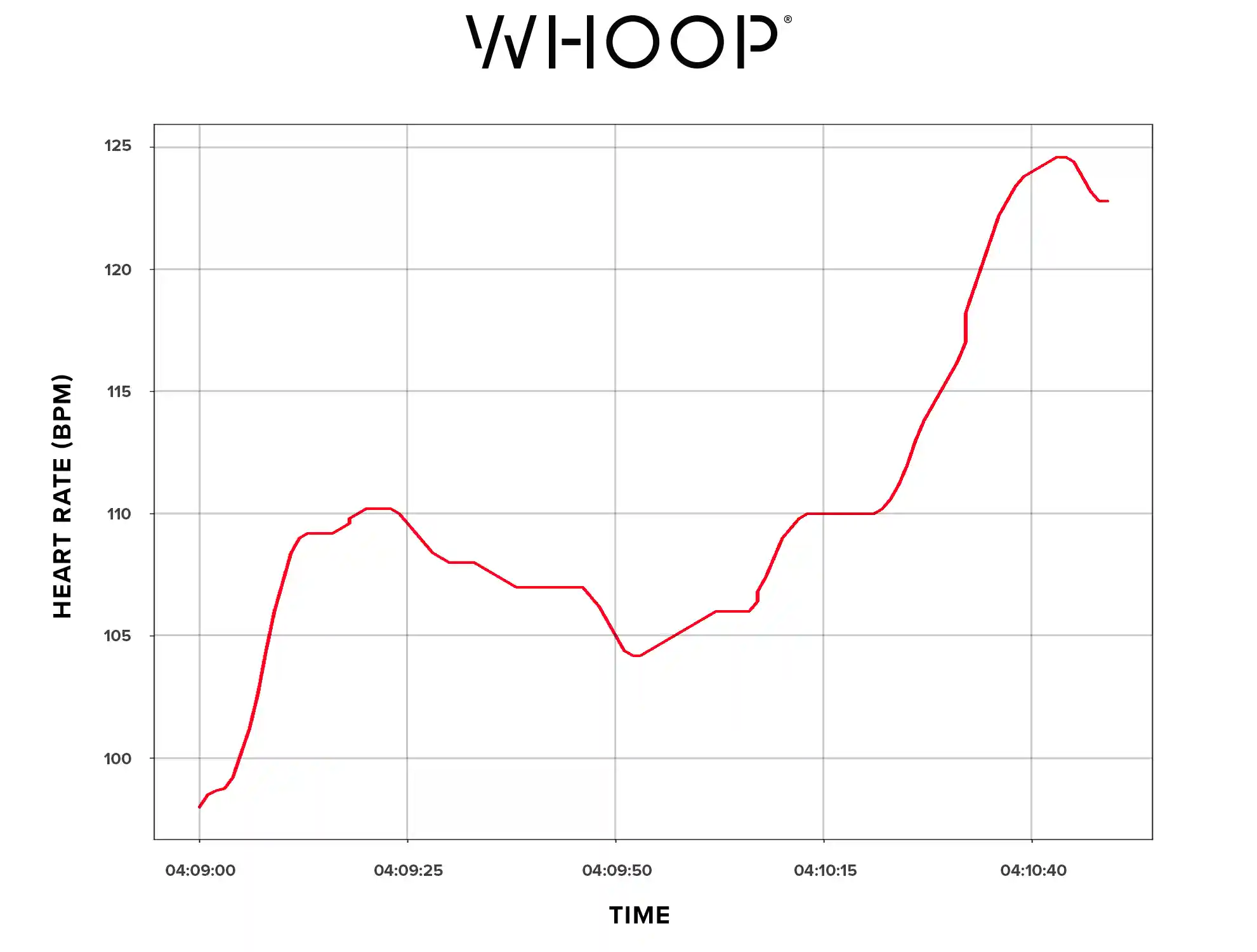 Justin Thomas' heart rate on an eagle putt to give him the lead on the final day at the Players Championship.