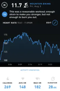 Stuntwoman Brittany Marcotte's strain and heart rate data during a 20-minute ride.