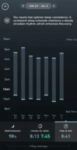 Sleep consistency displayed in the WHOOP app in the form of sleep and wake times.