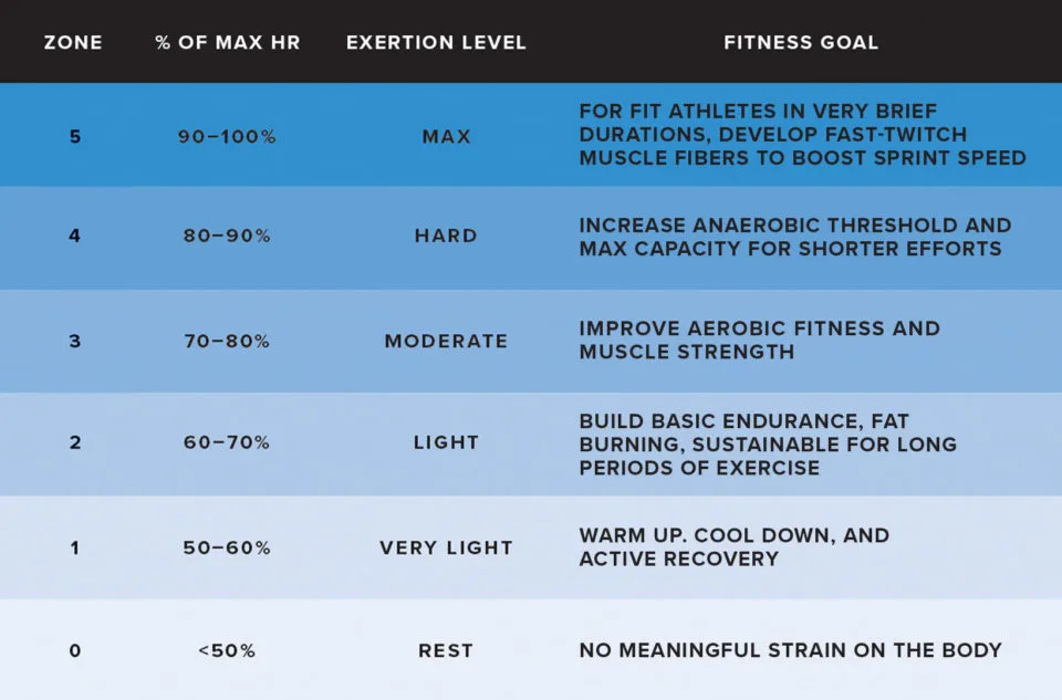 how-to-calculate-max-heart-rate-and-train-with-it-whoop