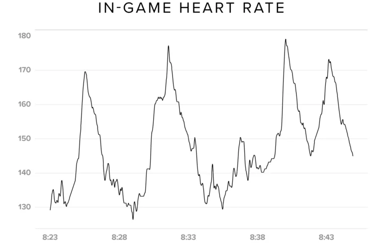 nhl hockey game heart rate