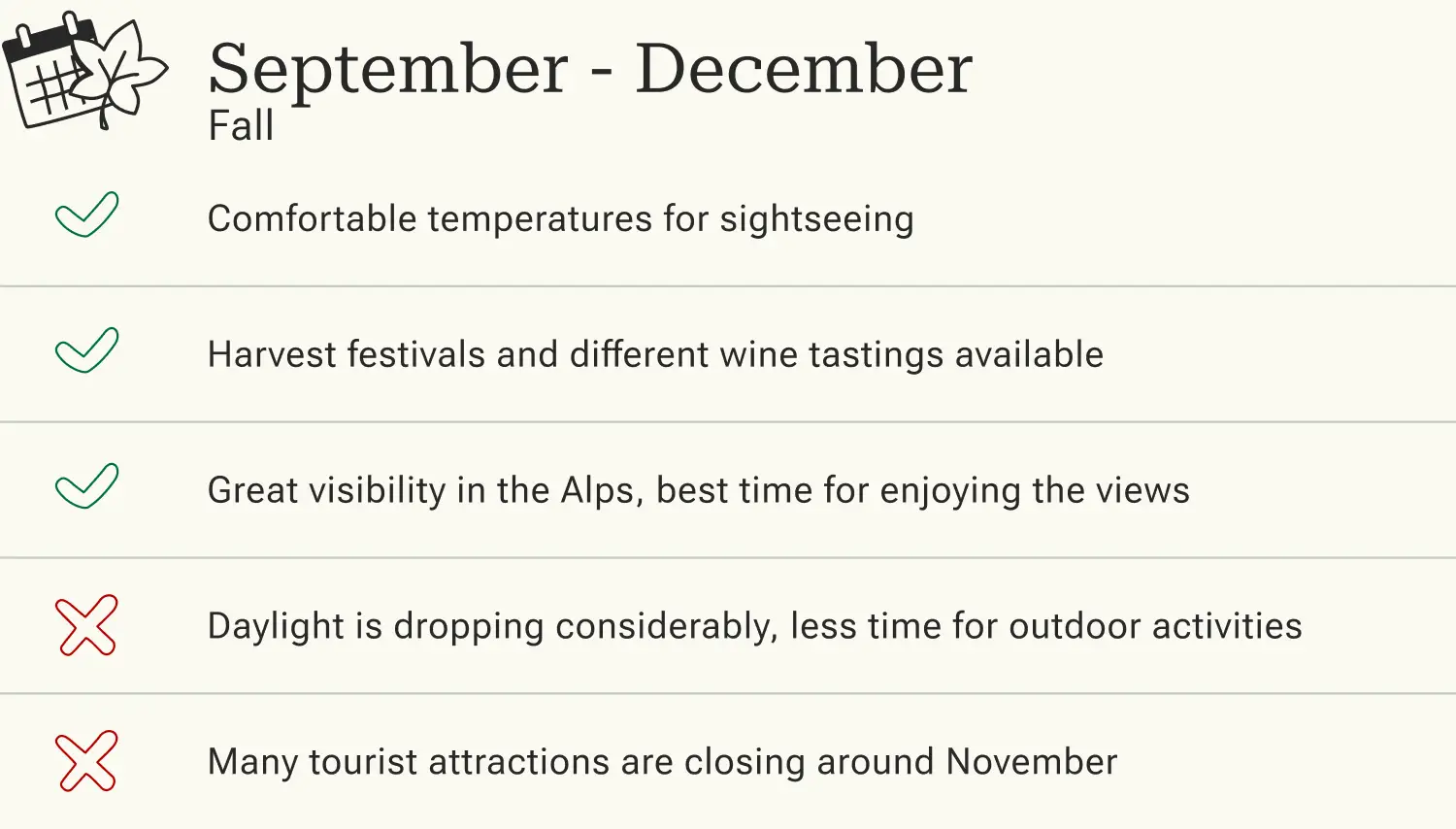 Fall travel guide showing September-December benefits and drawbacks, including comfortable temperatures and limited daylight.