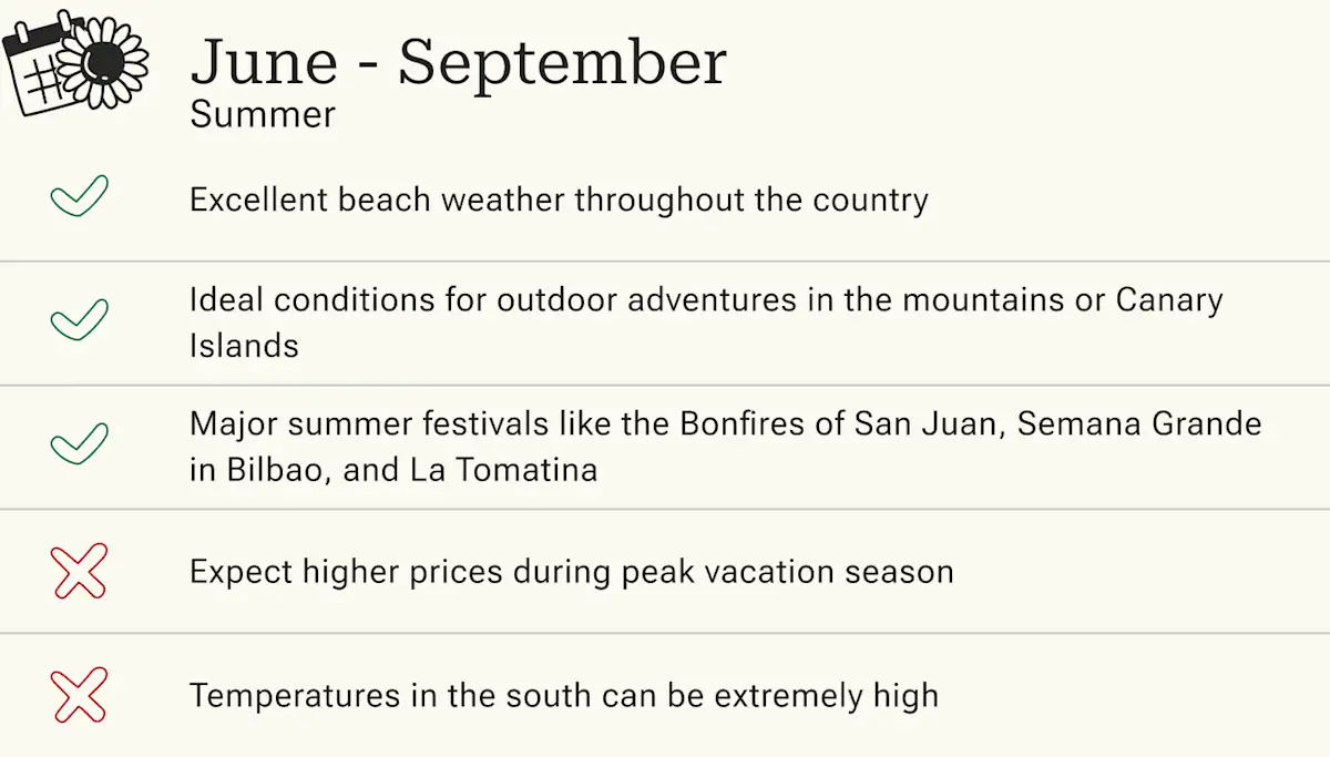Best Time to Visit Spain: When to Travel | Tourlane