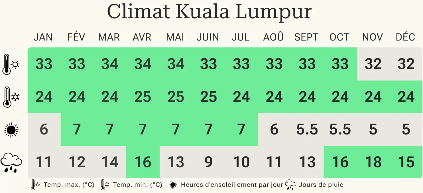 Partir à Kuala Lumpur Partir à Kuala Lumpur