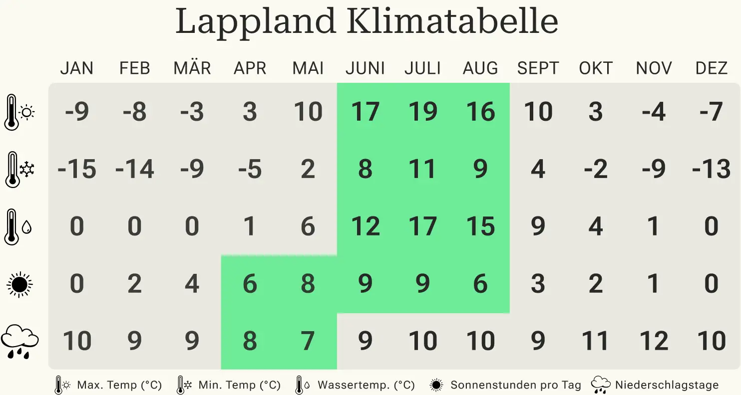 BestTimeToTravel Finnland Lappland Climate DACH BestTimeToTravel Finnland Lappland Climate DACH