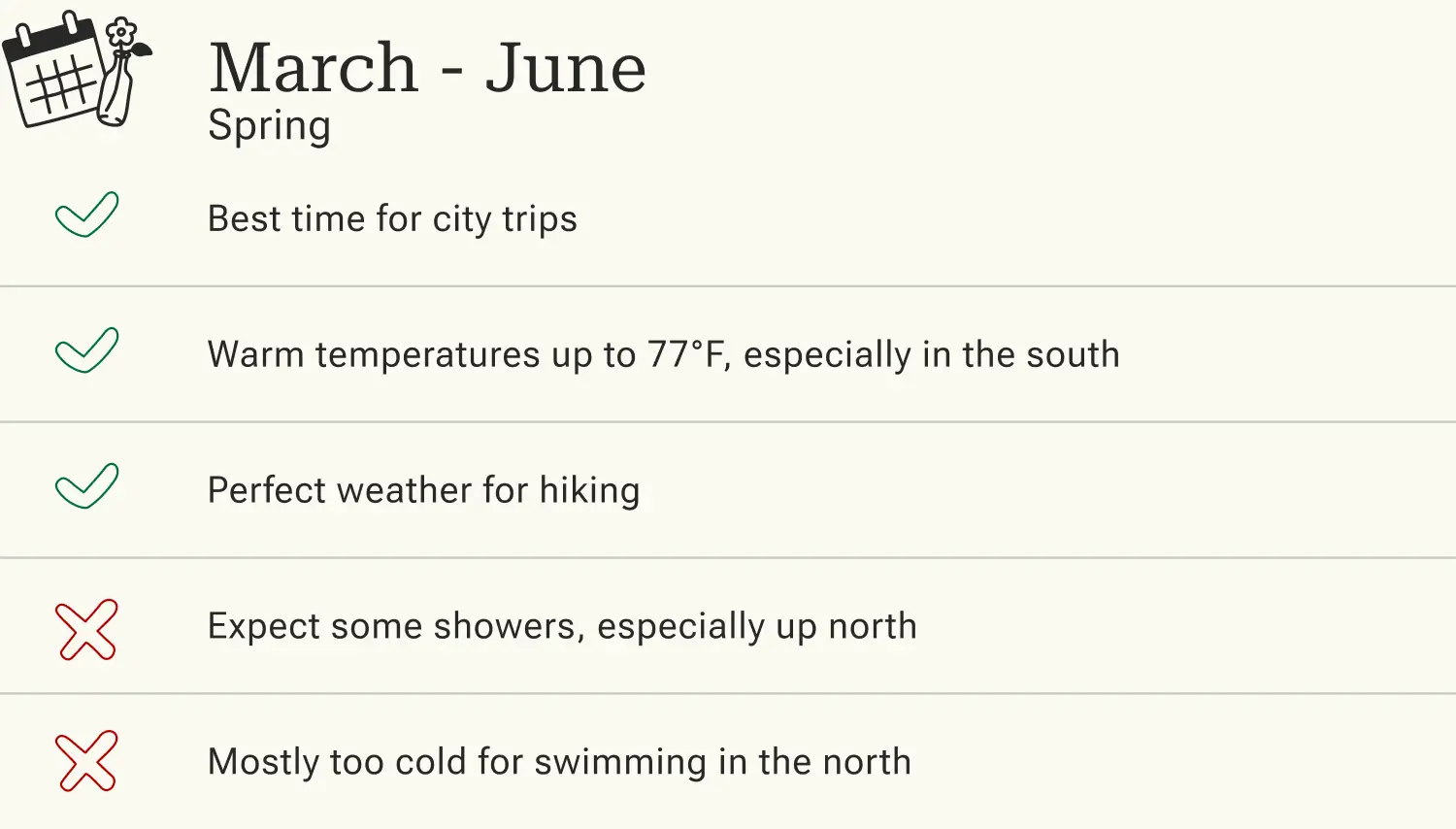 Pros and cons of traveling to Portugal in spring.