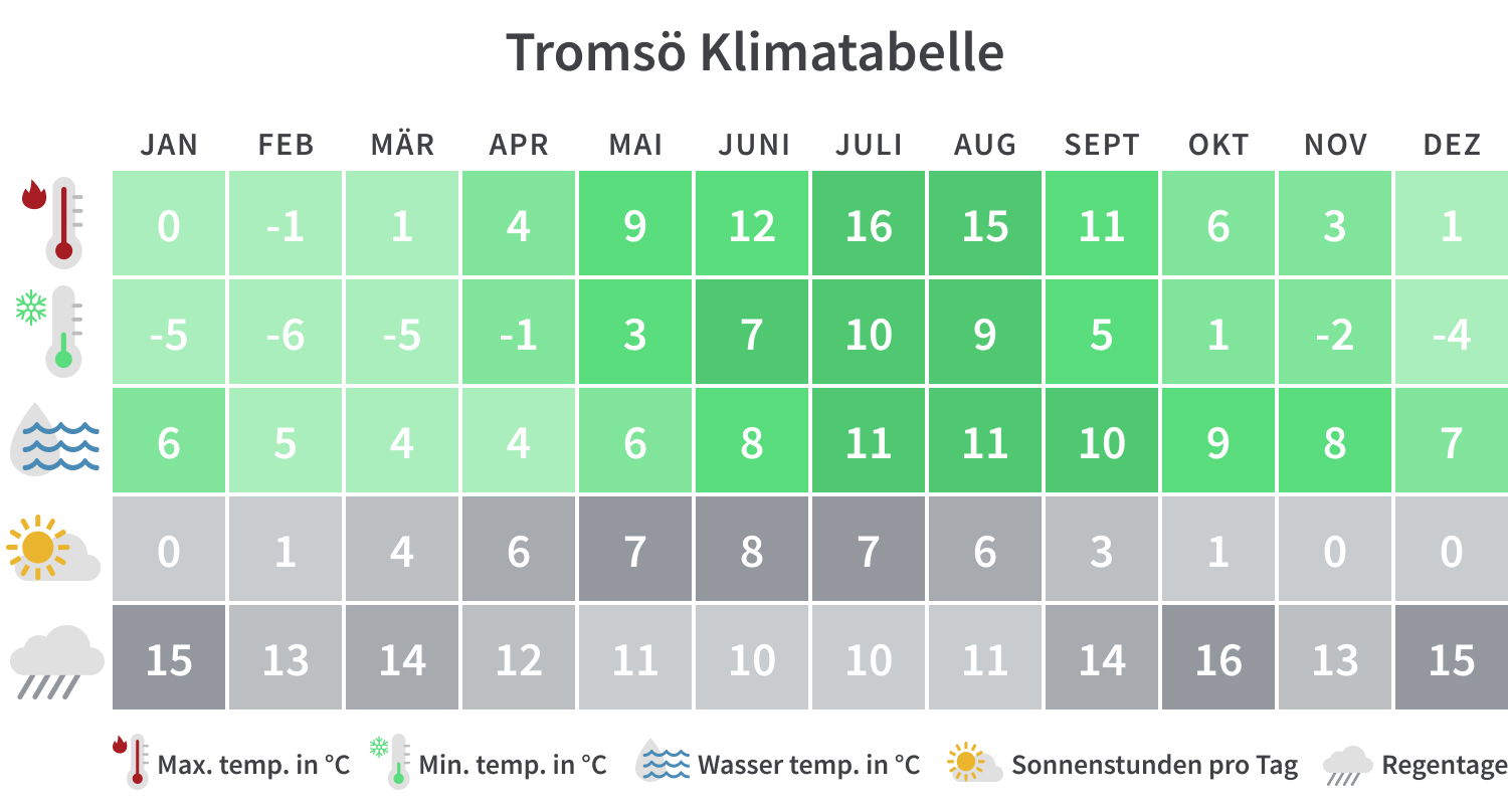 Beste Reisezeit für Norwegen: Klima, Wetter & Tipps | Tourlane