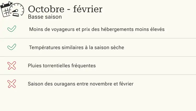 La basse saison à Bornéo Quqnd est la basse saison à Bornéo ?