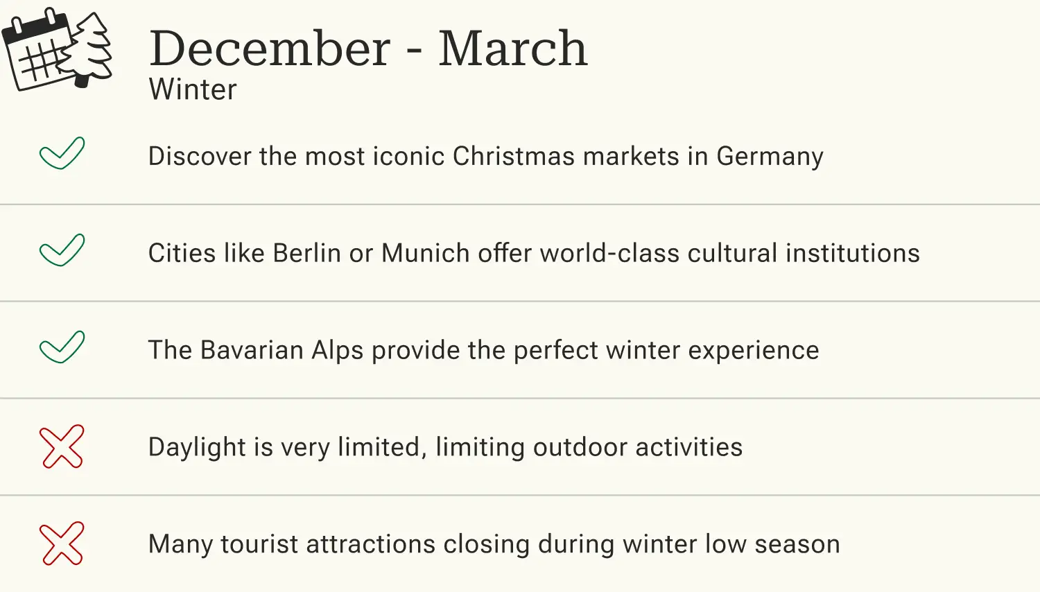 Best time to travel, Germany, Winter Winter travel guide for Germany (December-March) showing pros like Christmas markets and Alps, and cons like limited daylight.