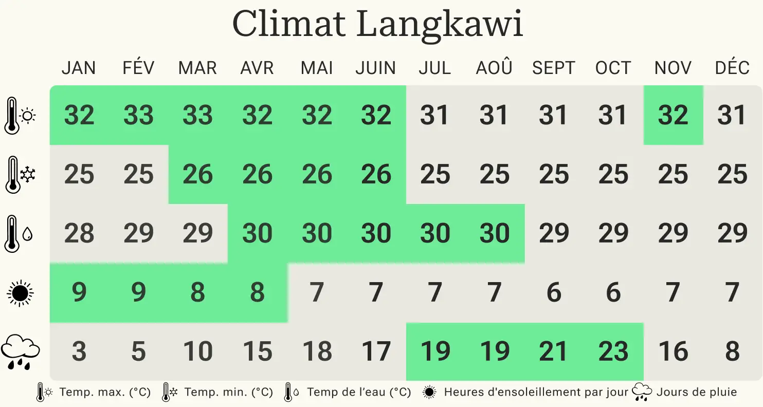 Partir à Langkawi Partir à Langkawi