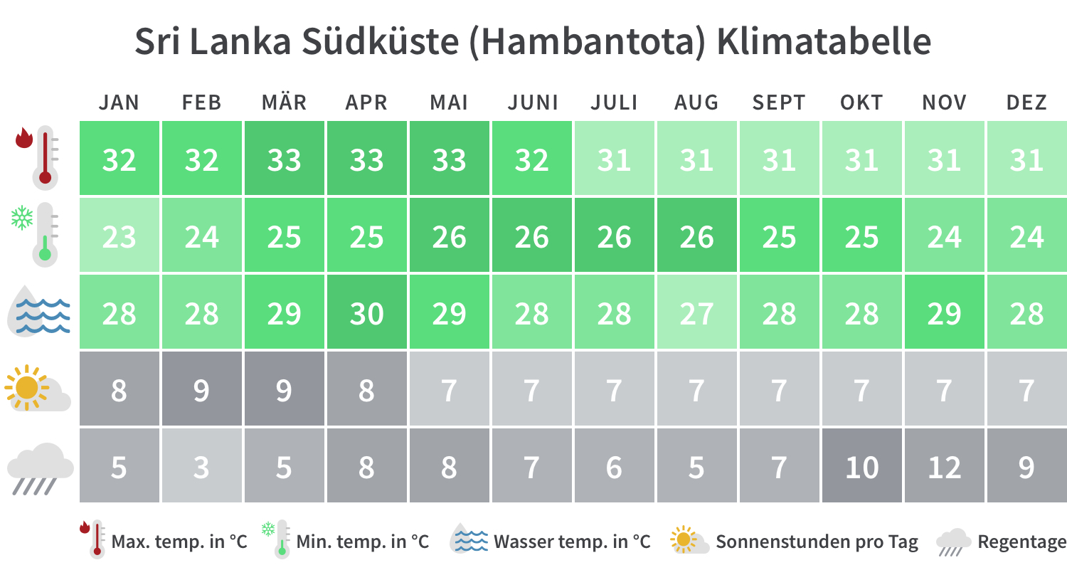 wie spät ist es jetzt in sri lanka