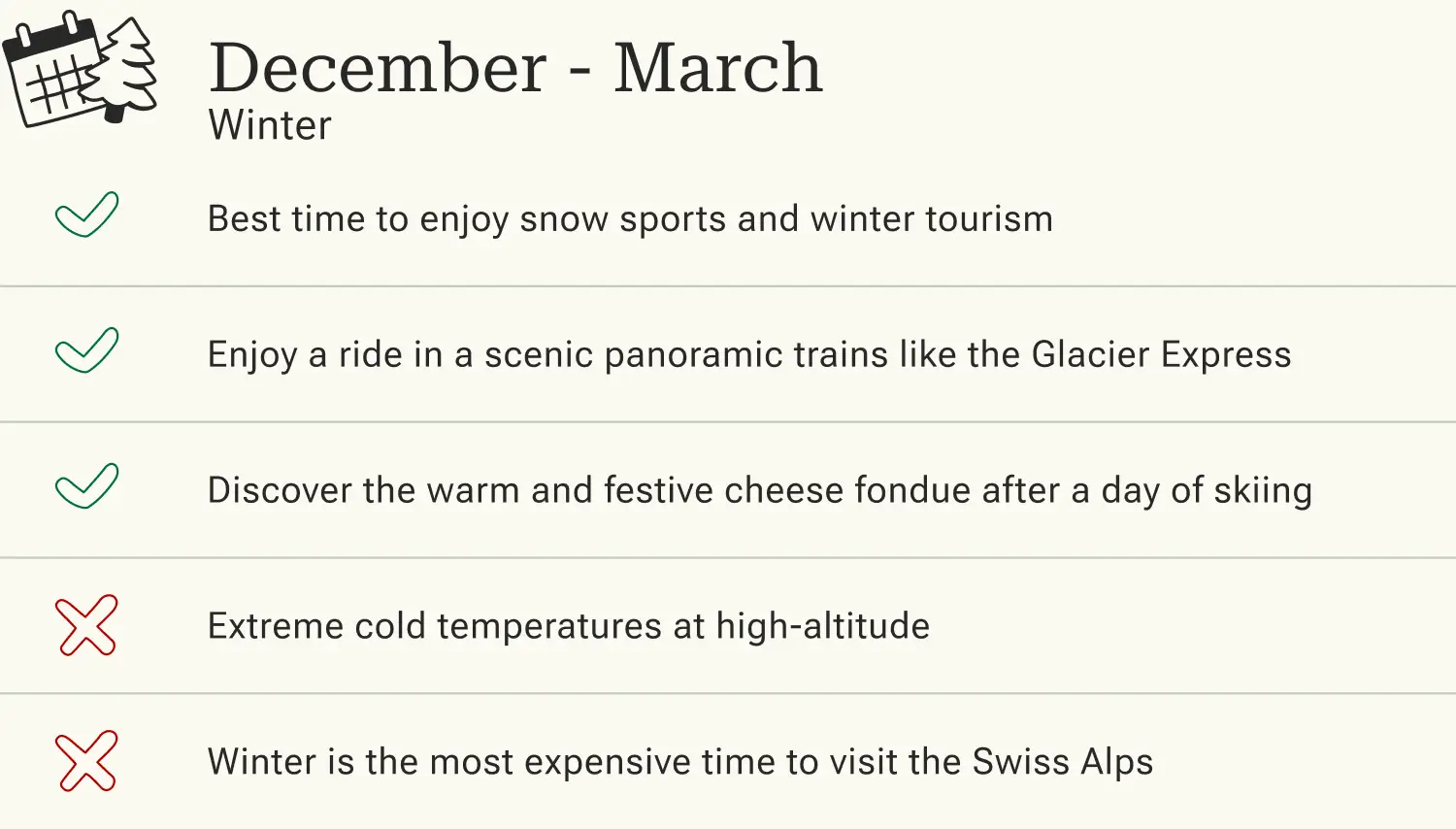 Winter travel guide showing December-March activities in Swiss Alps with pros like snow sports and cons like extreme cold.