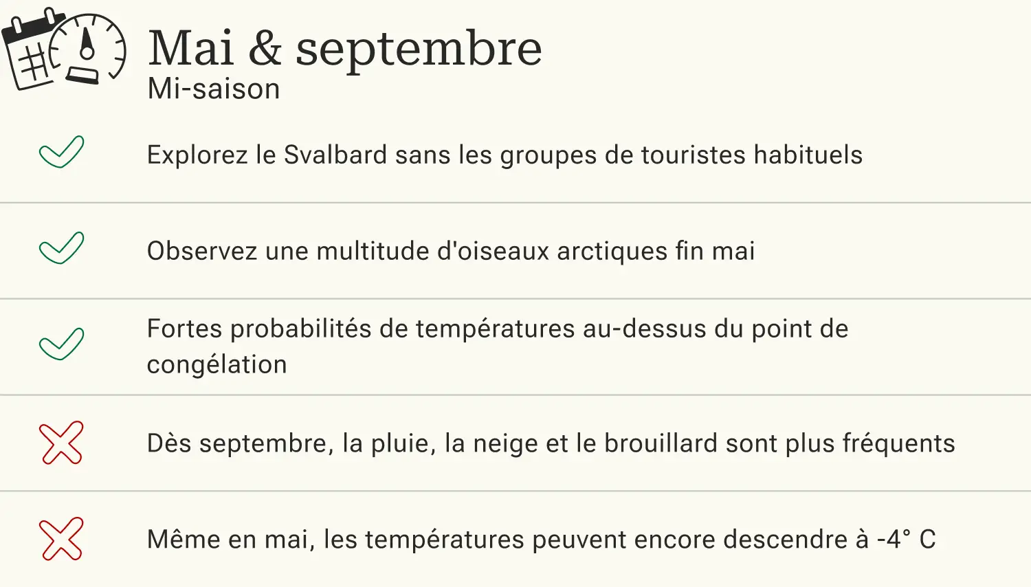 Avantages et inconvénients de voyager au Svalbard en mi-saison.
