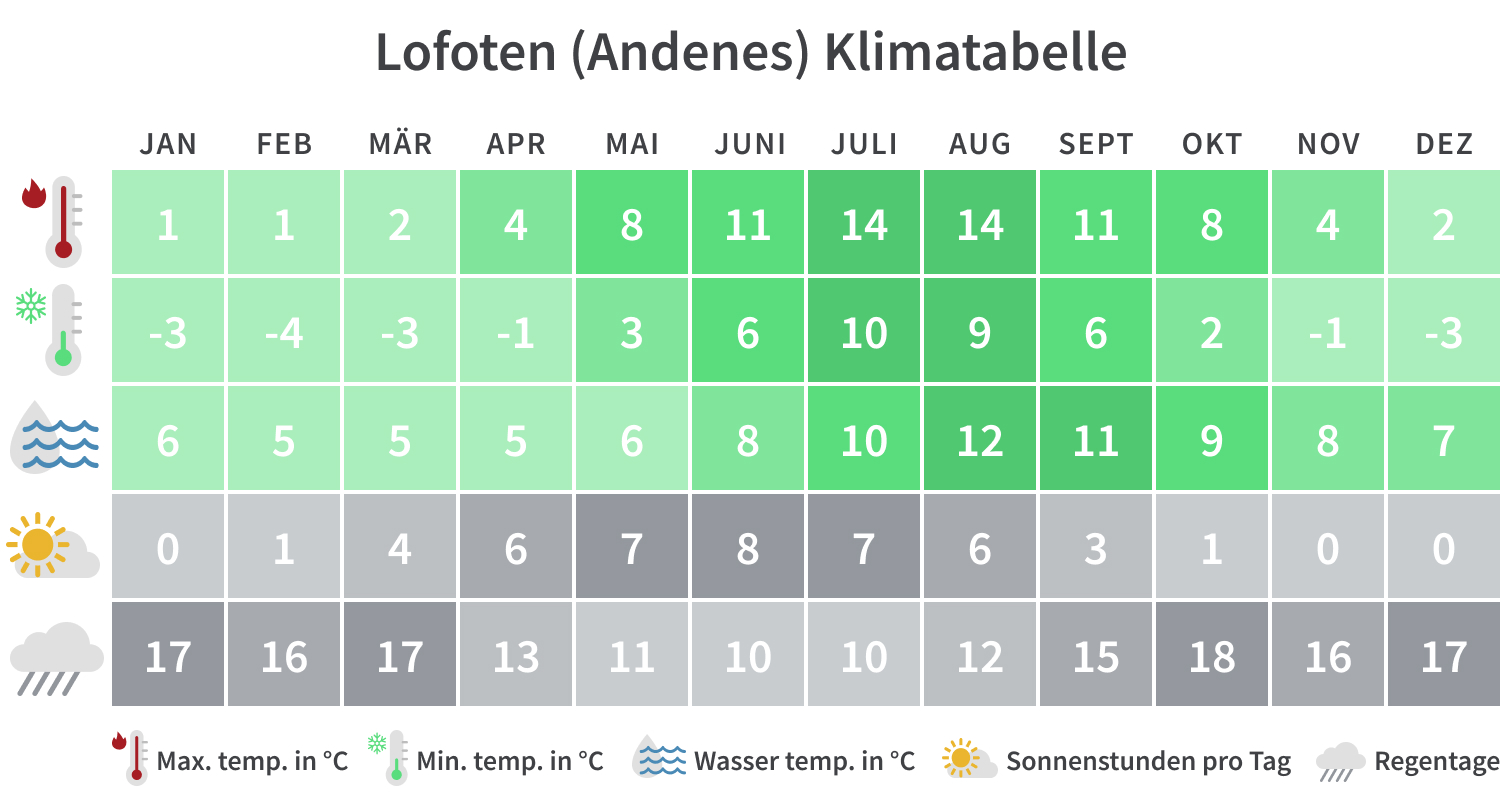 Wie Warm Ist Es In Tunesien Beste Reisezeit für Norwegen: Klima, Wetter & Tipps | Tourlane