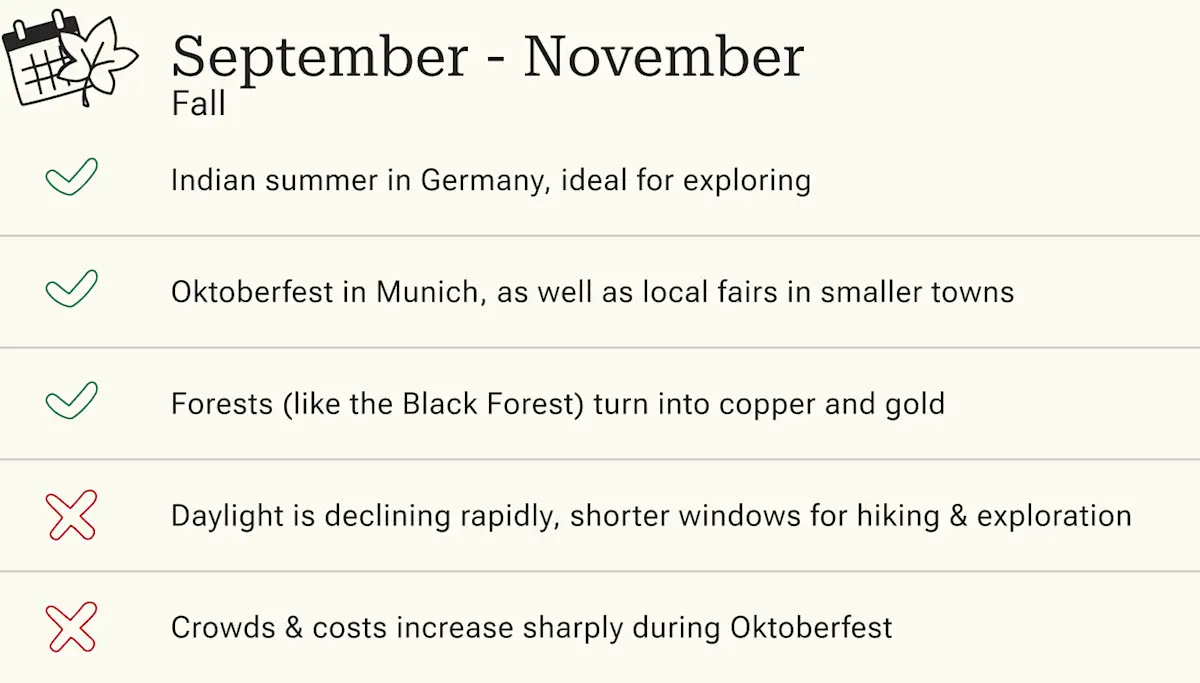 Best Time to Visit Germany | When to Travel to Germany