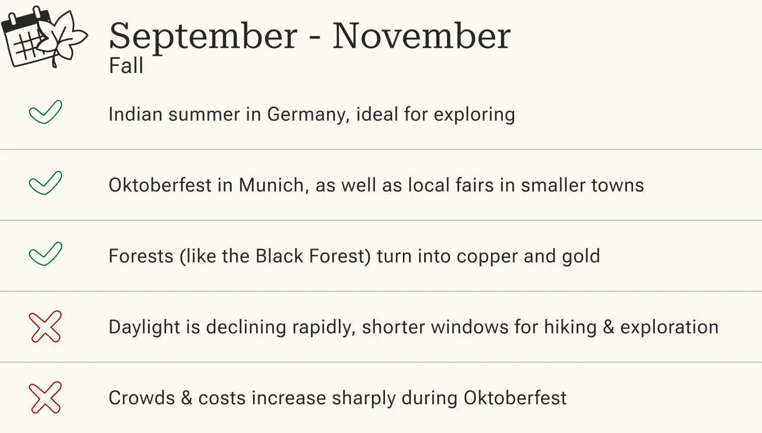 Best time to travel, Germany, Fall Fall travel guide for Germany showing September-November highlights, pros (Indian summer, Oktoberfest, colorful forests) and cons.