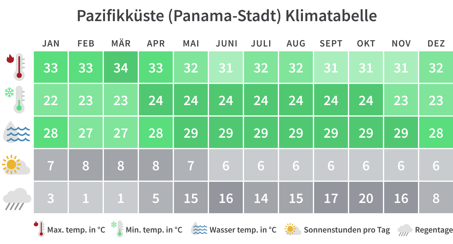 Beste Reisezeit für Panama Klima, Wetter & Tipps Tourlane