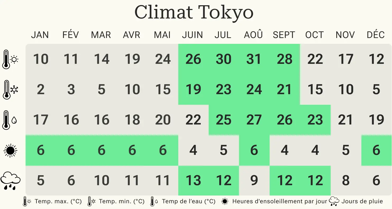 combien de temps partir au japon
