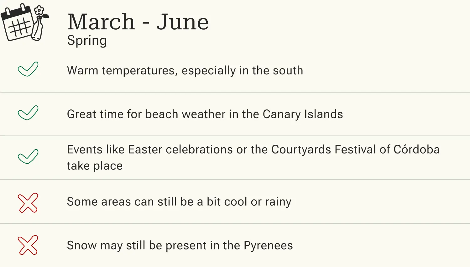 Pros and cons of traveling to Spain in spring.
