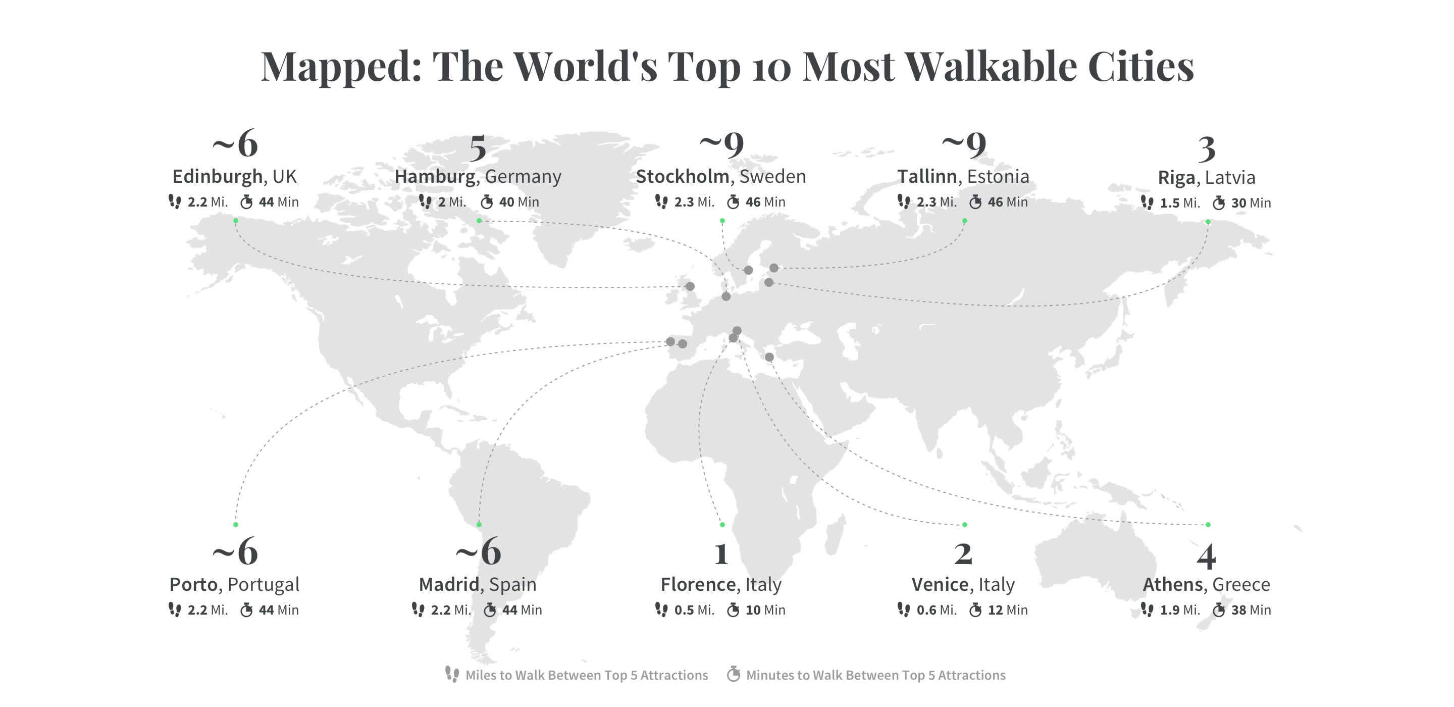 Mapped: The World's Top 10 Most Walkable Cities