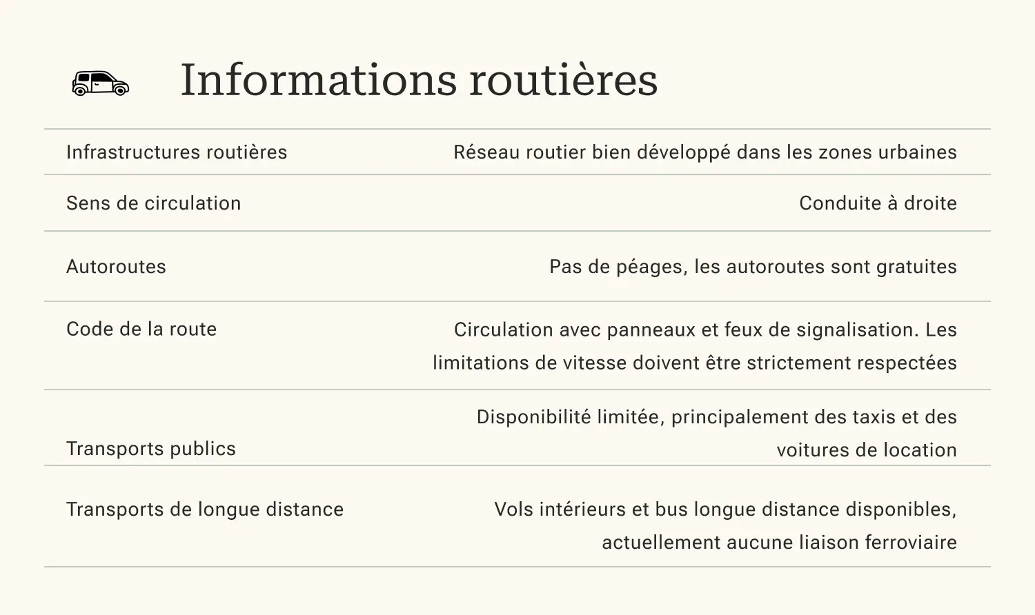  Ce qu'il faut savoir - Oman - Infrastructure et location de voitures