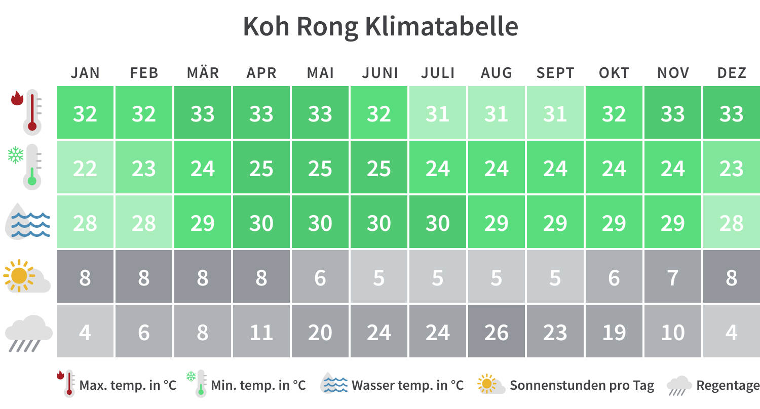 Beste Reisezeit Für Kambodscha: Klima, Wetter & Tipps | Tourlane