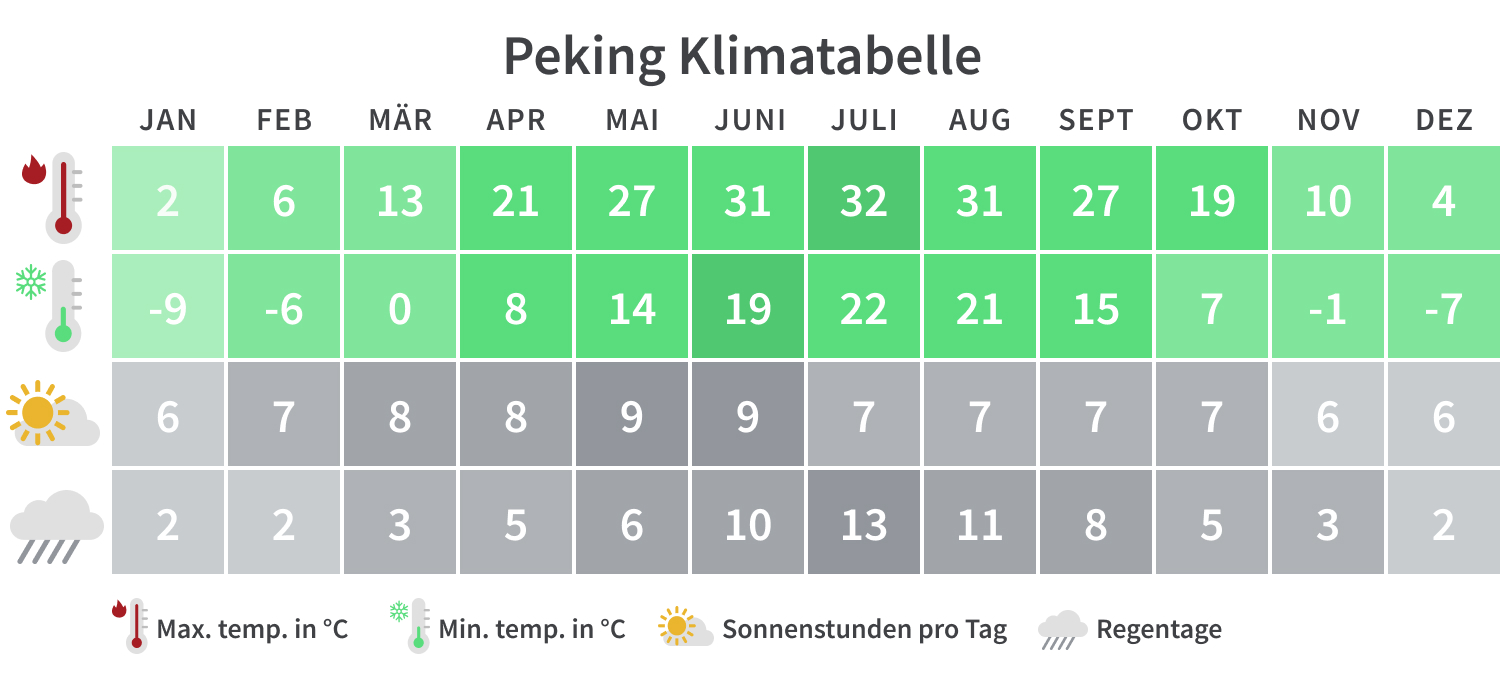 Beste Reisezeit für China Klima, Wetter & Tipps Tourlane
