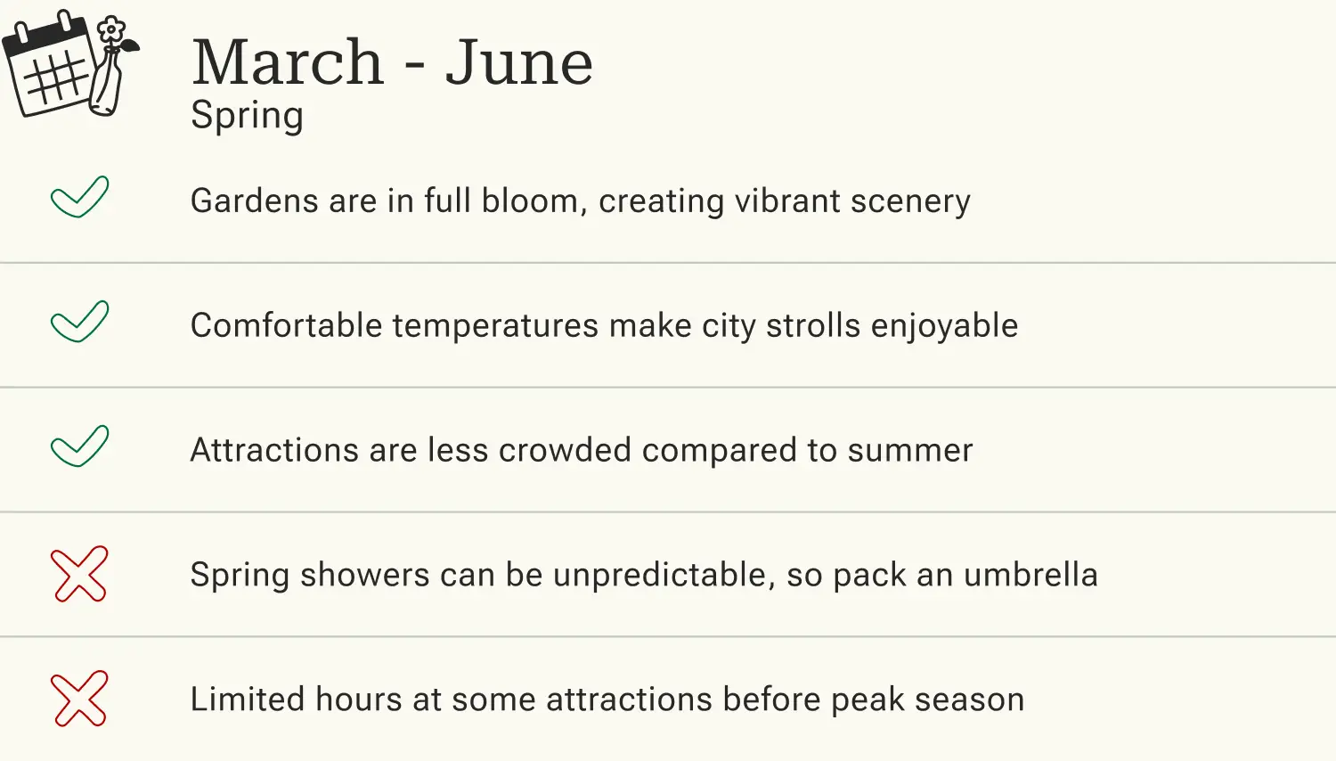 Spring travel overview March-June with advantages such as blooming gardens and pleasant temperatures as well as information about rain showers.