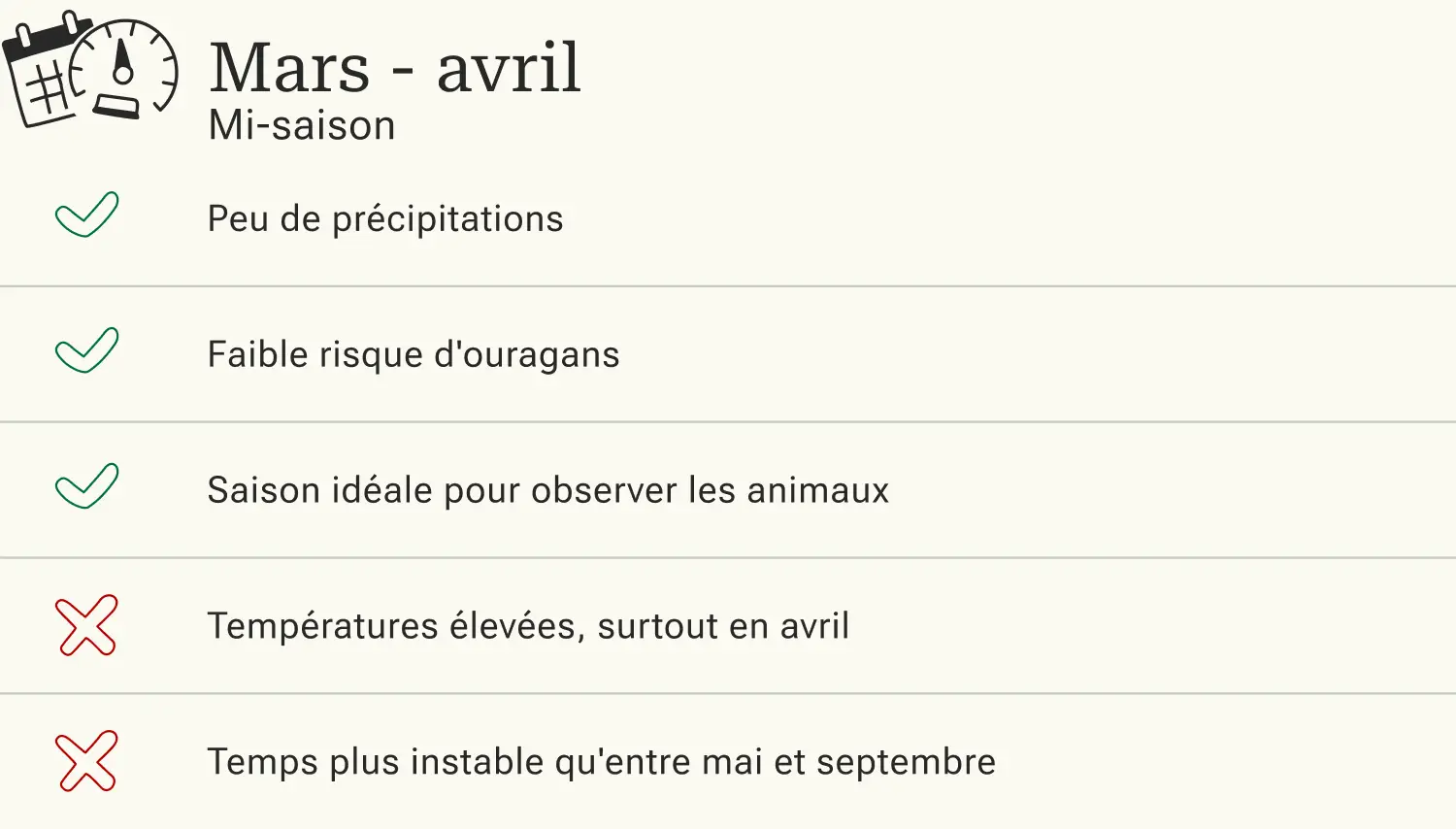 La mi-saison à Bornéo Quand est la mi-saison à Bornéo ?