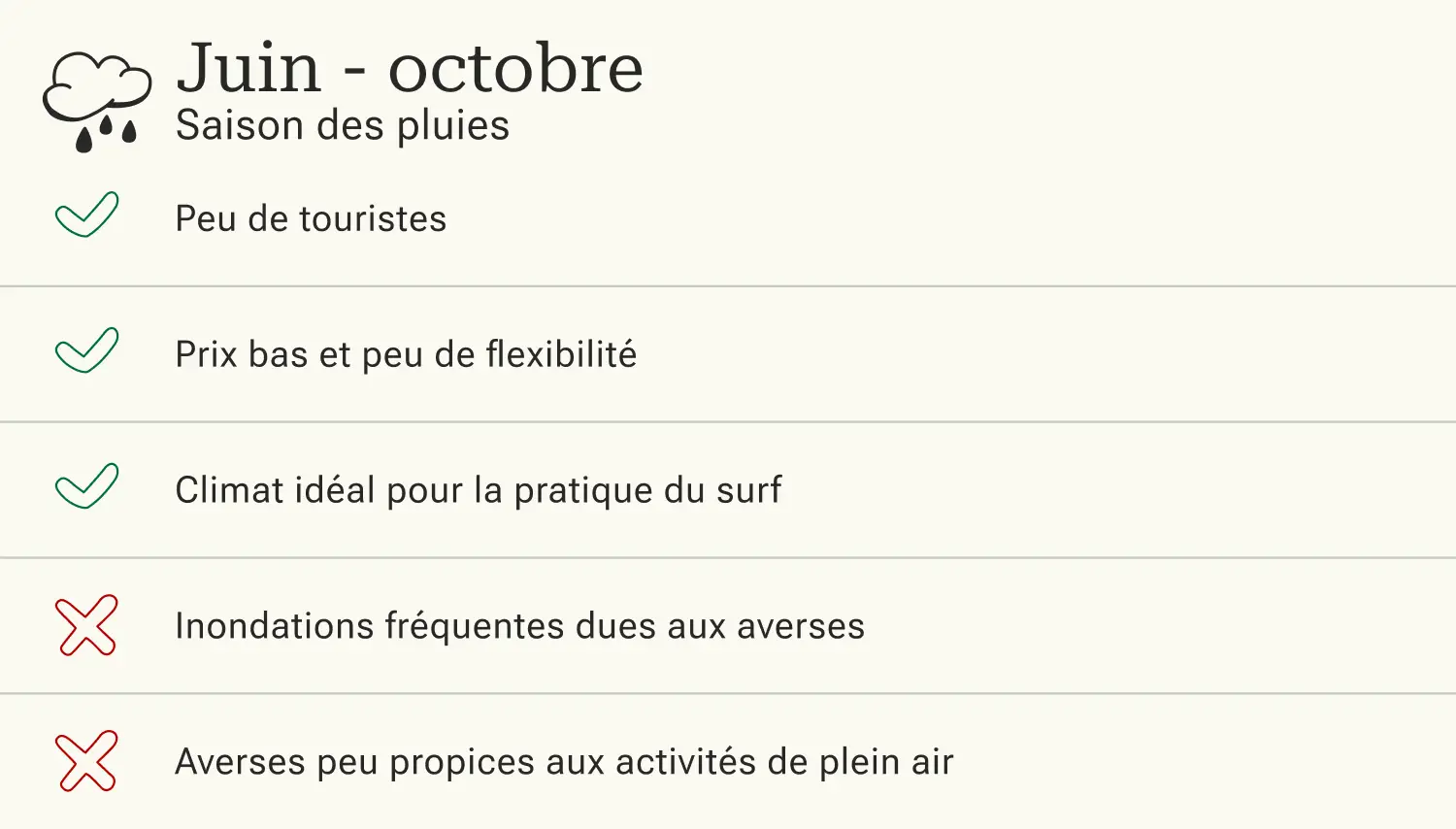 La Thaïlande pendant la saison des pluies