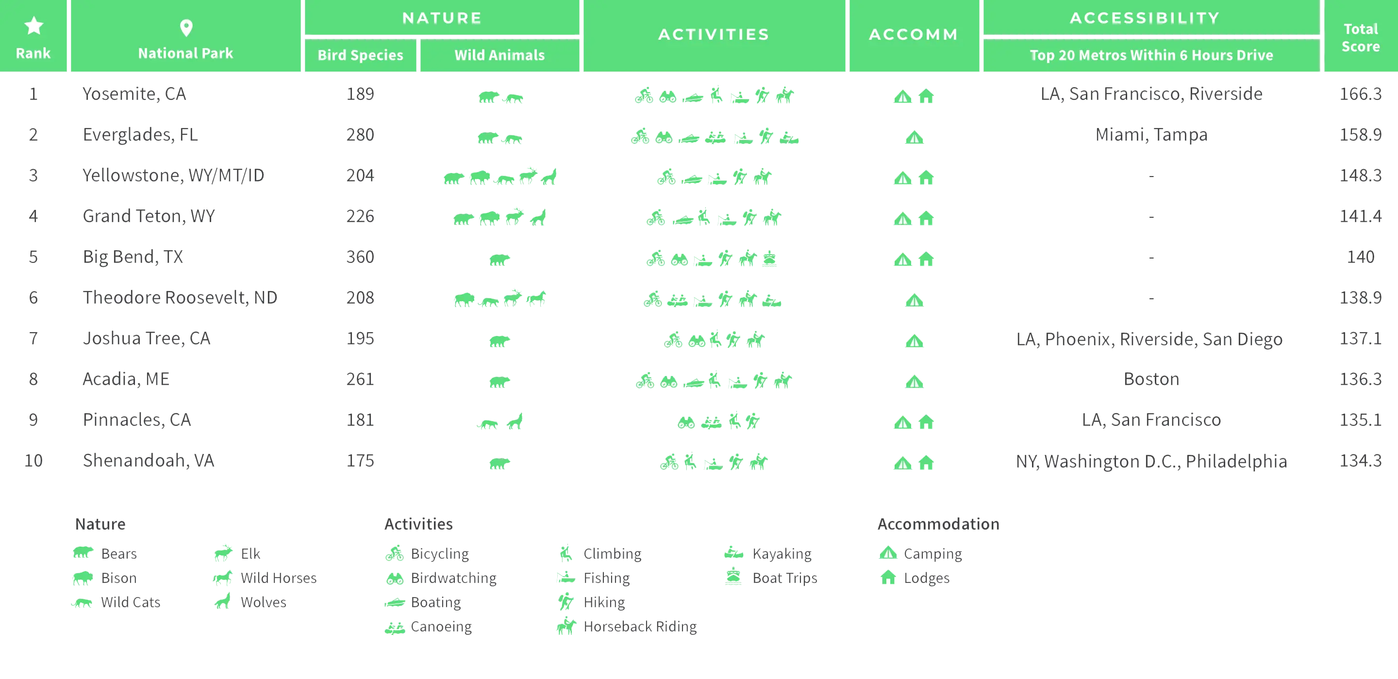 Graphic National Parks Index 1 Graphic National Parks Index 1