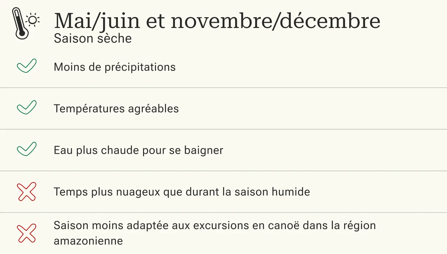 Quand partir Ecuador Saison seche FR@2x Quand partir en Équateur, saison sèche