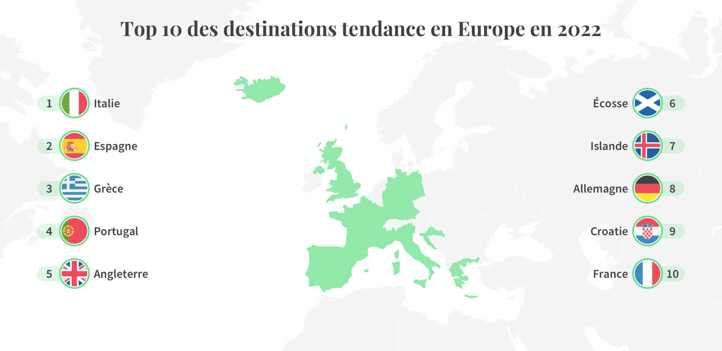Carte des top destinations européennes en 2022 pour les Français.