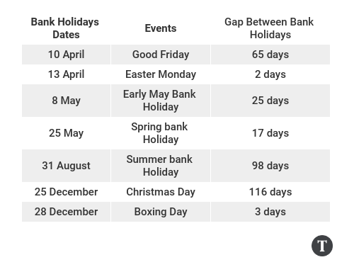 UK Bank Holiday Table