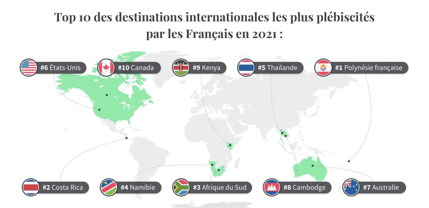 Infographie illustrant les destinations les plus plébiscités par les Français en 2021. Source : Sondage Tourlane sur les Tendances de voyages en 2021.